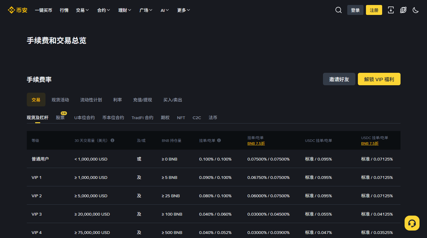 币安「手续费和交易总览」页面的现货费率表，含普通用户与各 VIP 档挂单／吃单费率（2026 年 8 月）