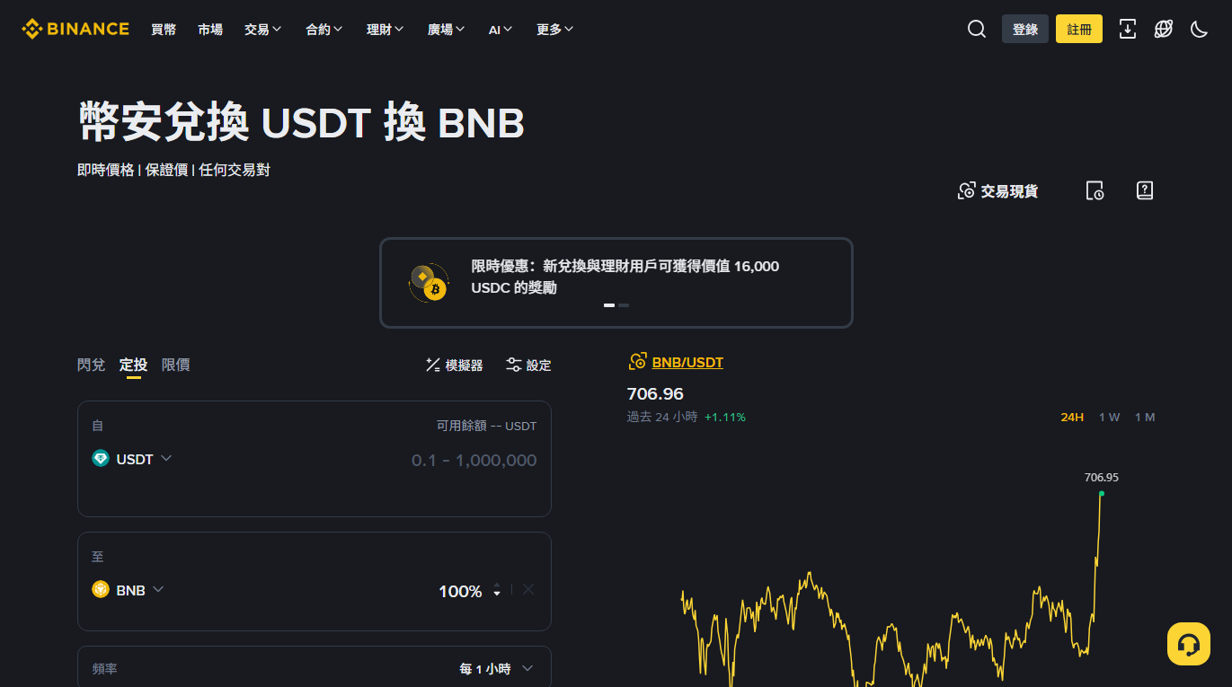 幣安繁體中文兌換頁面的「定投」分頁,分頁列為閃兌/定投/限價,下方依序是「自」(來源幣種 USDT 與投入區間)、「至」(目標幣種)、「頻率」(下拉選單,顯示每 1 小時),右側是所選交易對的價格走勢圖