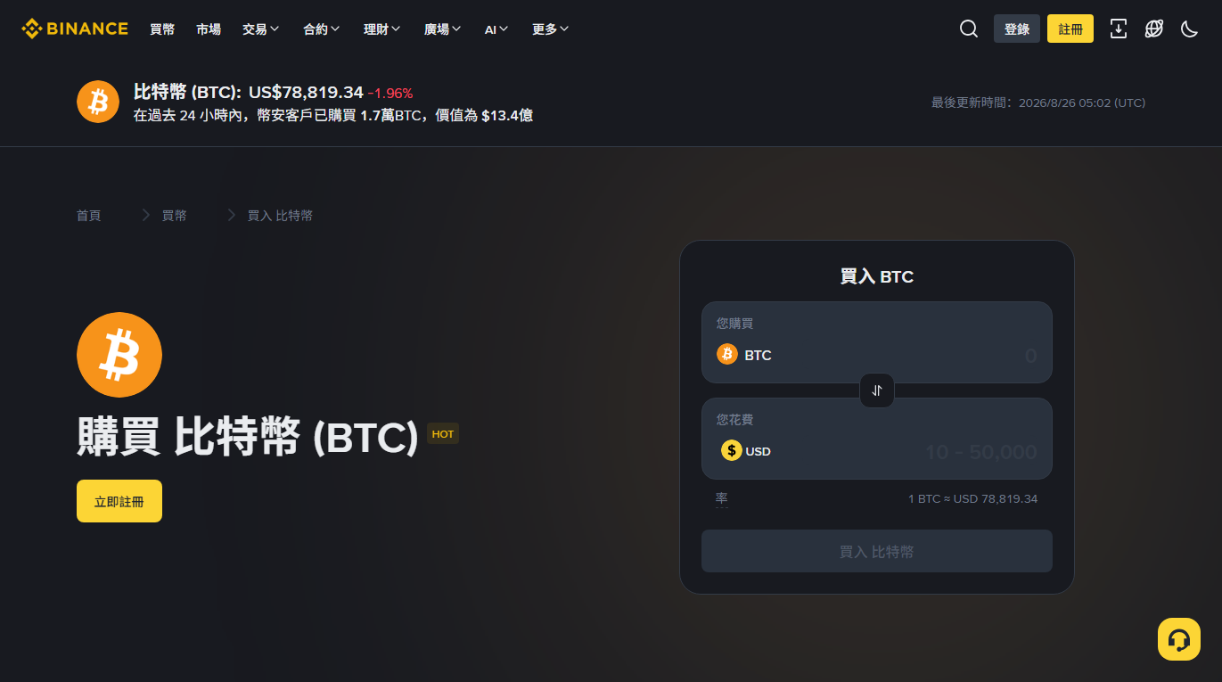 幣安繁體中文「購買 比特幣 (BTC)」頁面，頂部顯示比特幣即時價格與 24 小時漲跌幅及最後更新時間，右側為「買入 BTC」的兌換框，欄位標示「您購買」與「您花費」