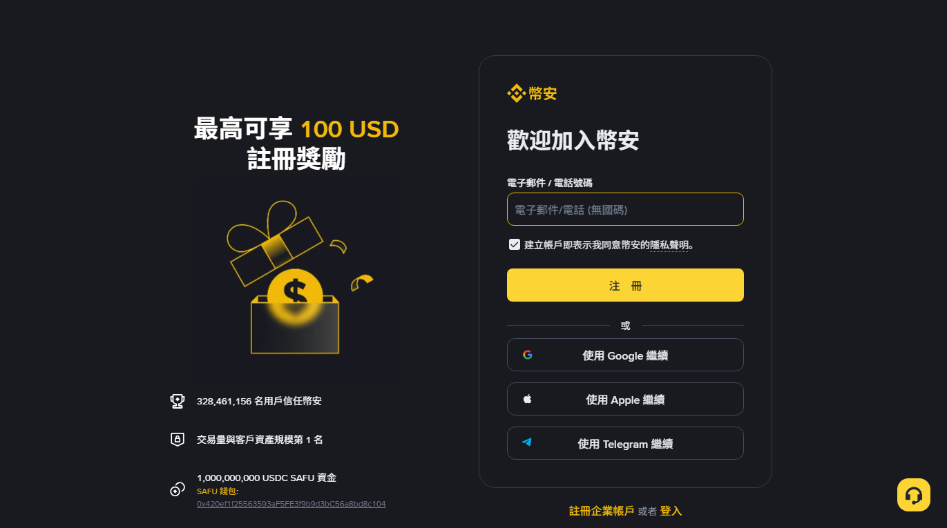 幣安繁體中文註冊頁面，左側是「最高可享 100 USD 註冊獎勵」與平台數據，右側表單標示「歡迎加入幣安」「電子郵件 / 電話號碼」與「註冊」按鈕，下方有使用 Google、Apple、Telegram 繼續的第三方入口
